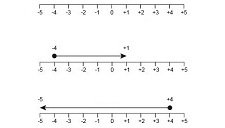 Basic numeracy